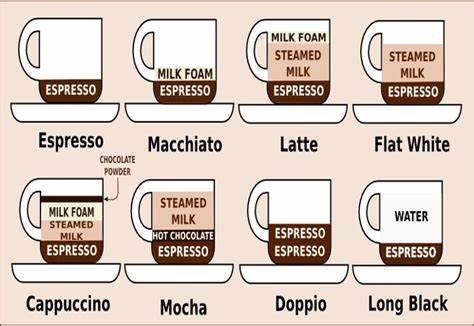 8 Loại Cafe Của Người Ý